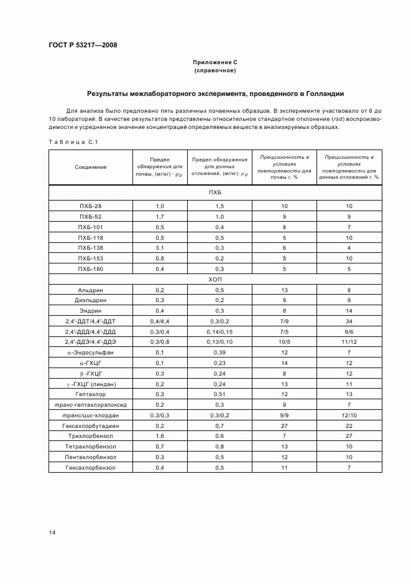 ГОСТ Р 53217-2008 ГОСТ Р 53217-2008